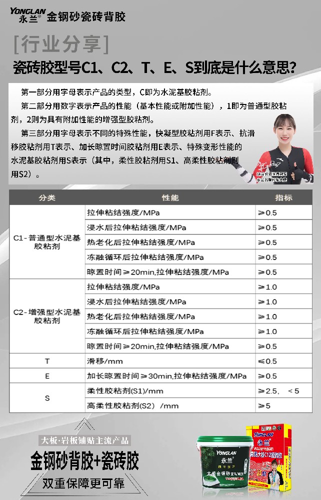 瓷磚膠型號C1、C2、T、E、S到底是什么意思？.jpg