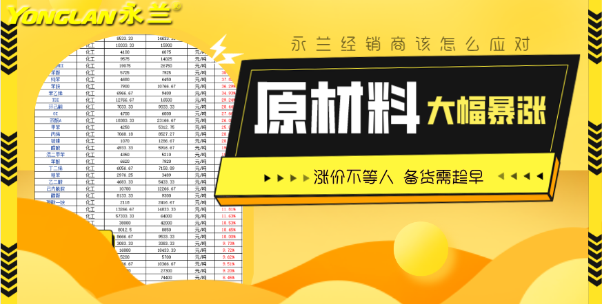 佛山市永蘭建材涂料科技有限公司 佛山市永蘭建材涂料科技有限公司