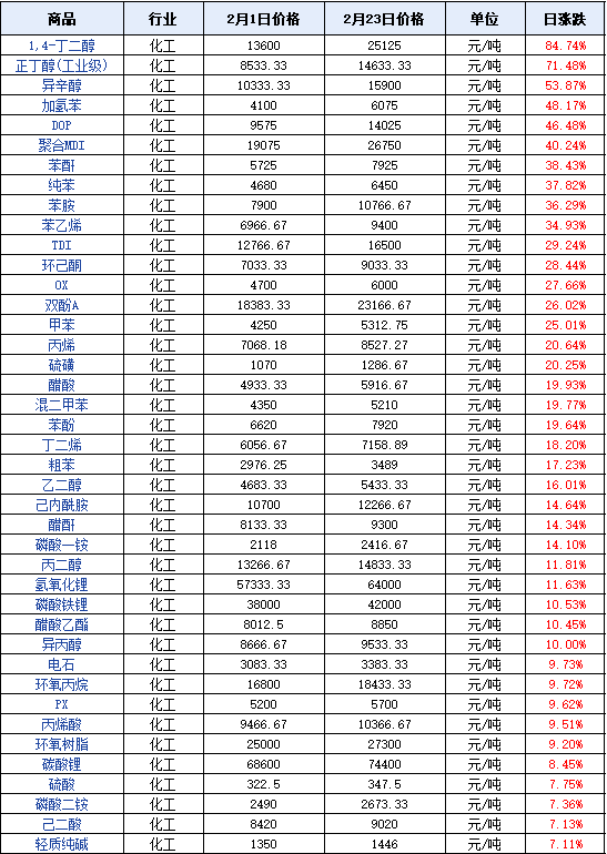 佛山市永蘭建材涂料科技有限公司 佛山市永蘭建材涂料科技有限公司
