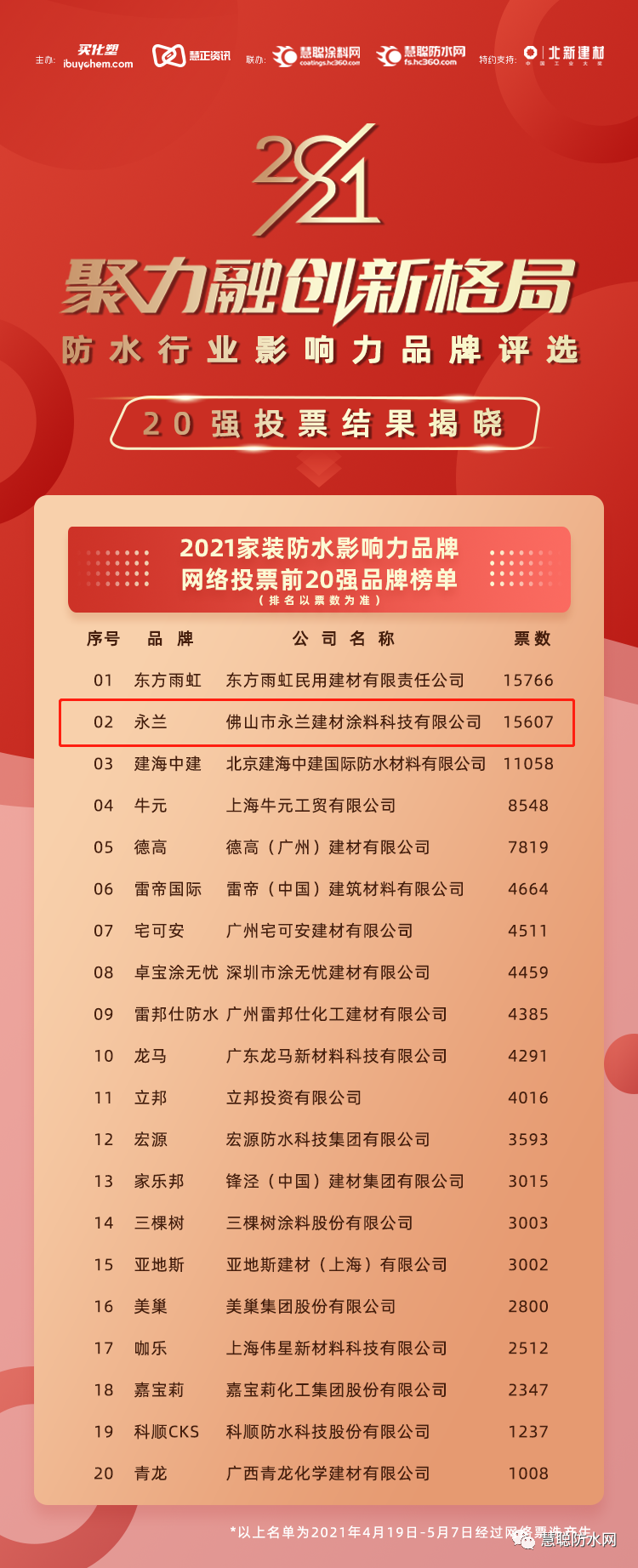 1620637782702531.png 1620637825911247.png